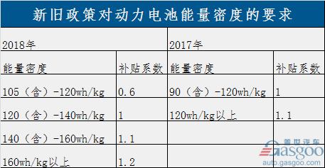 过渡期结束！新能源补贴政策正式实施 倒逼产业全面升级