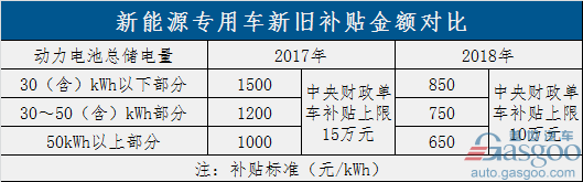 过渡期结束！新能源补贴政策正式实施 倒逼产业全面升级