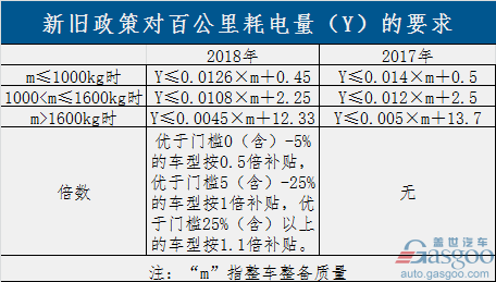 过渡期结束！新能源补贴政策正式实施 倒逼产业全面升级