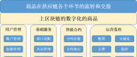 新微社：论区块链技术在新零售的应用