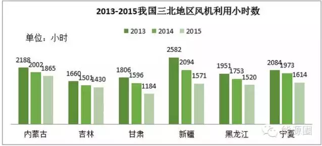 风电供热：解决风电限电问题的“妙招”