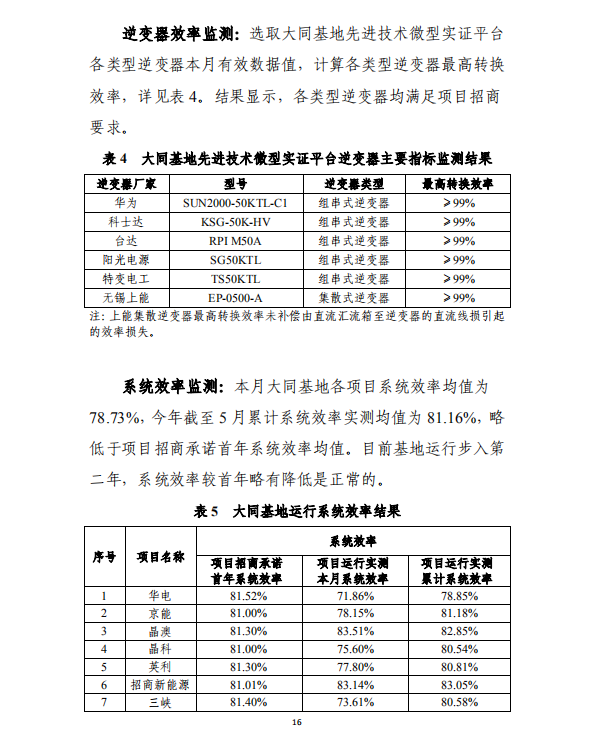 大同一期光伏发电应用领跑基地运行监测月报（2018年5月）