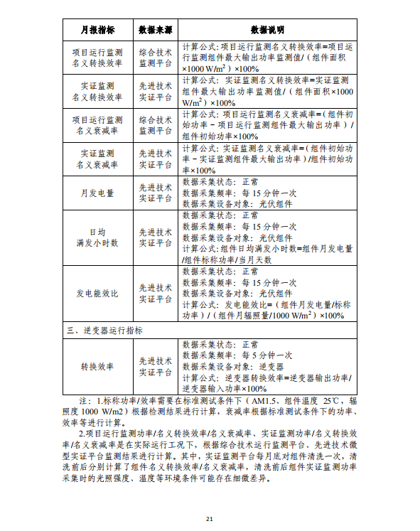 大同一期光伏发电应用领跑基地运行监测月报（2018年5月）