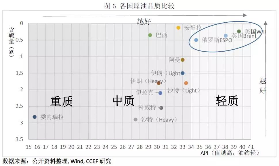 中美能源贸易的空间究竟有多大？