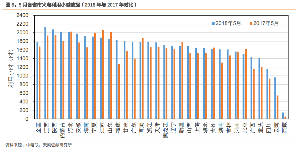 行业报告 