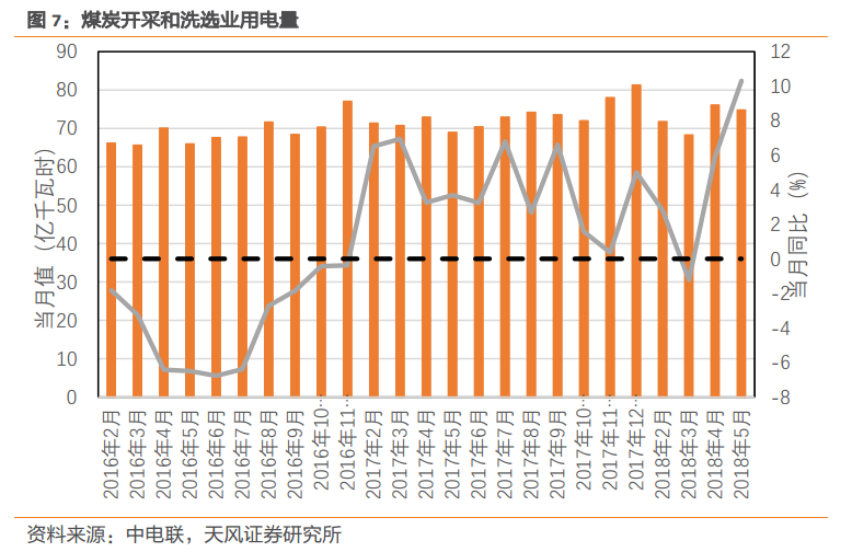 行业报告 