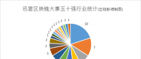 区块链，已比想象更深入实体经济——透视2018迅雷国际区块链大赛50强