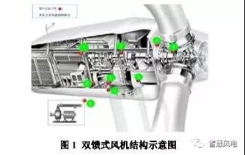 风机润滑油了解一下