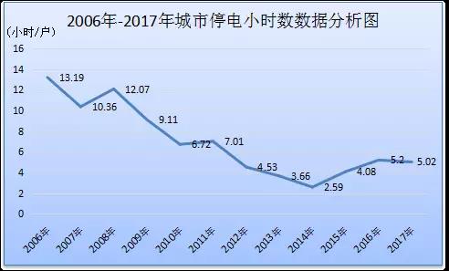 电力安全生产发展40年回眸（上）丨走过坎坷 开启光明