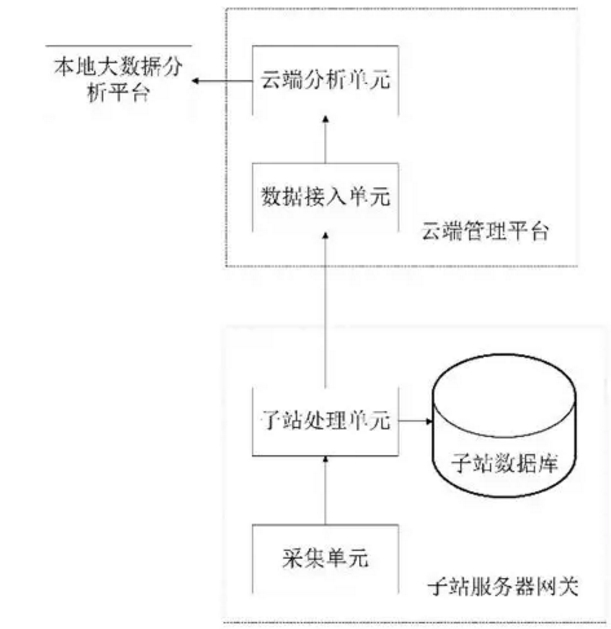 发明动态︱一种跨区域清洁能源互联网系统