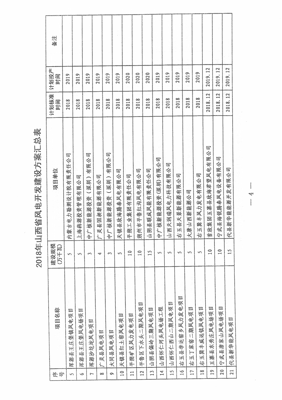 重磅！560万千瓦！山西省2018年度风电开发建设方案发布！（附完整项目清单）