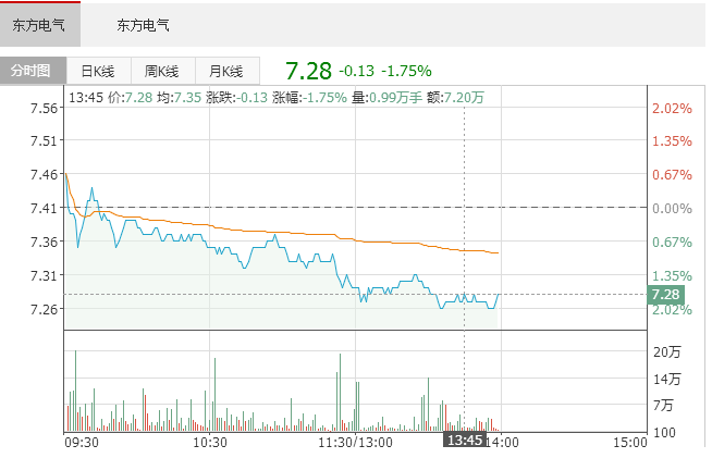 东方电气携手三峡集团进军海上风电