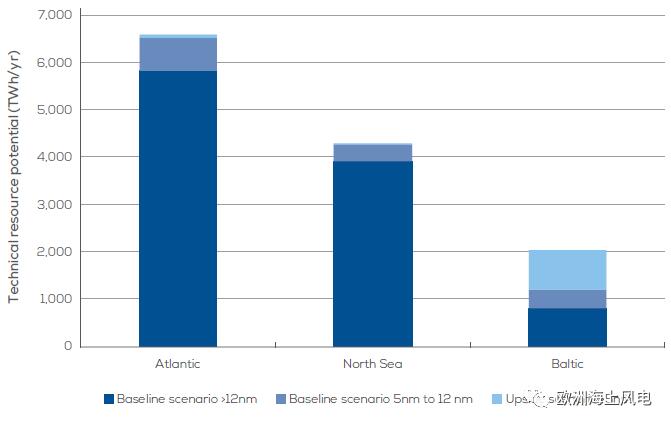 全视角直击欧洲海上风电2030年市场远景