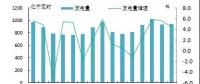 关注｜日本火电占比持续提高