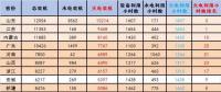 2018年1-5月火电装机及利用小时数排名情况及比较