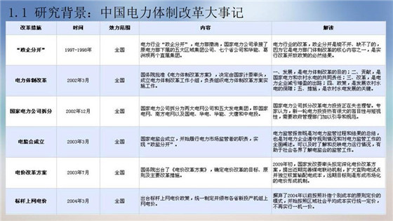 我国电力价格规制现状、存在的问题及原因分析