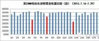 光伏电站晶硅组件如何检测与分析？