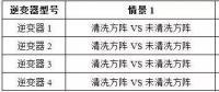 灰尘对光伏电站效率影响究竟多大