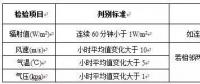 光伏电站太阳能资源如何评估