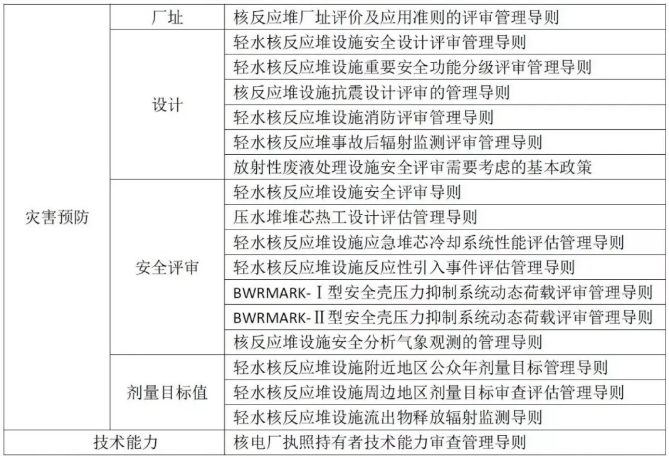 日本的核安全法规体系