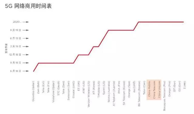 「智慧城市」中国将成全球5G、工业互联网发展主要推力