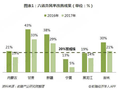 分散式风电核准、并网预计将加速