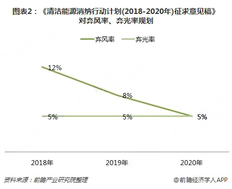 分散式风电核准、并网预计将加速