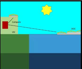 建在海上风机之间的空闲海域 世界上第一个海上风光电站指日可待！