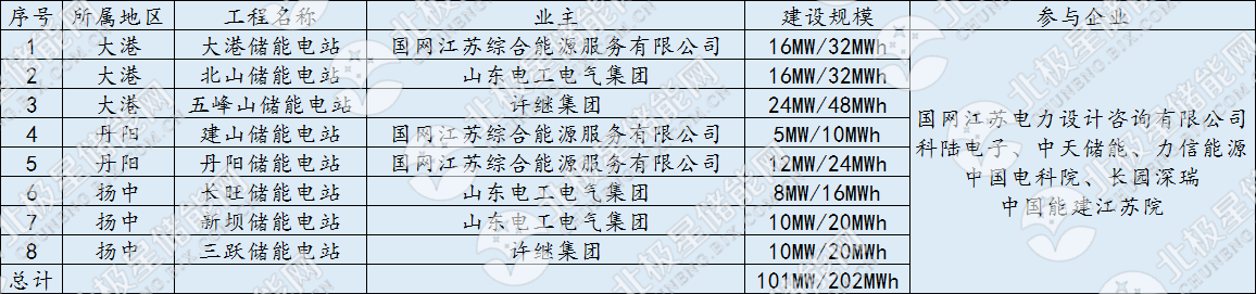 镇江电网储能项目