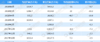 2018年1-6月全国发电设备产量5433.2万千瓦：6月下滑11%（附图表）