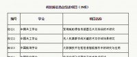 区块链项目入围2018年度中国科协学科发展项目