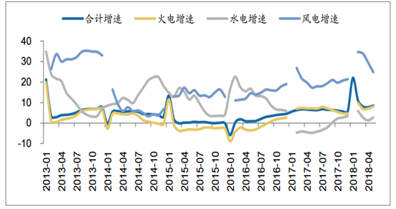 2018年中国发电量及各省市发电量排行【图】