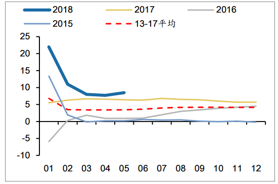 2018年中国发电量及各省市发电量排行【图】