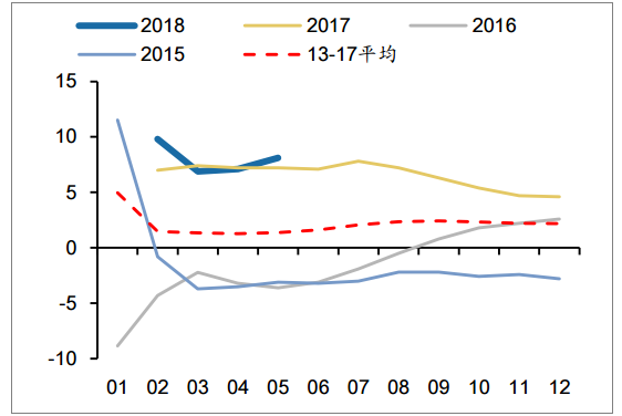 2018年中国发电量及各省市发电量排行【图】