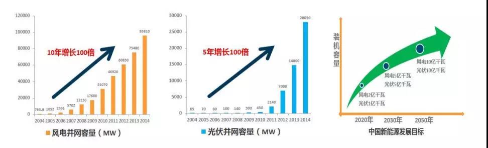 预计2025年全球储能市场规模超万亿 锂电技术占主导