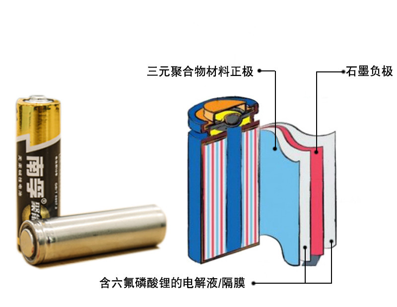 三元锂电池 究竟是哪三元？