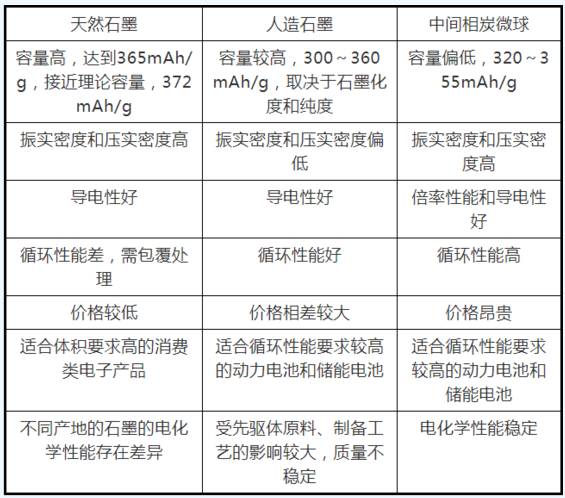 供应链 锂电池各种负极材料特性介绍以及研究进展