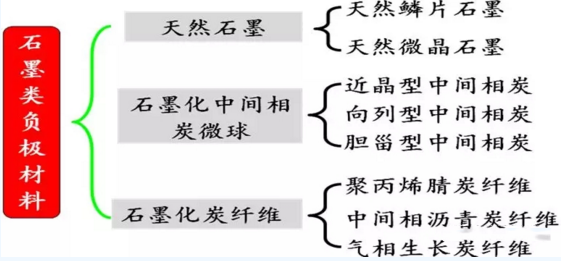 供应链 锂电池各种负极材料特性介绍以及研究进展