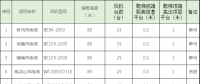 速看！中国电建6个风场风电机组免爬器设备及安装采购项目招标公告