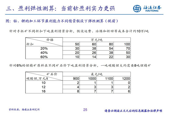 27页PPT梳理——钴锂供需结构