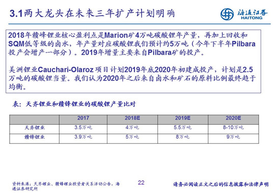 27页PPT梳理——钴锂供需结构