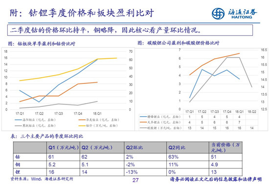 27页PPT梳理——钴锂供需结构