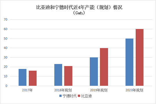 昔日“电池大王”比亚迪的自我救赎