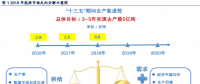 解析丨能源结构转型中煤炭与可再生能源增量空间