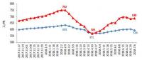 数据丨中电联：2018年上半年全国电力供需形势分析预测报告