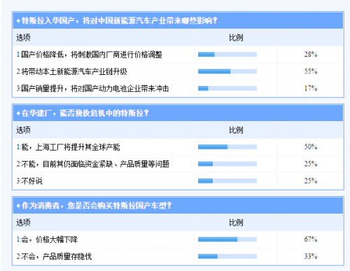 蔚来汽车亏损,特斯拉亏损