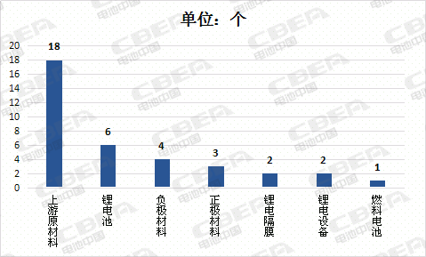 Li+研究│ 上半年上市公司36起锂电业并购案  资本向上游材料转移