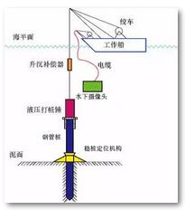 深远海漂浮式风电关键技术研究