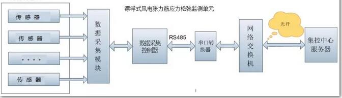 深远海漂浮式风电关键技术研究