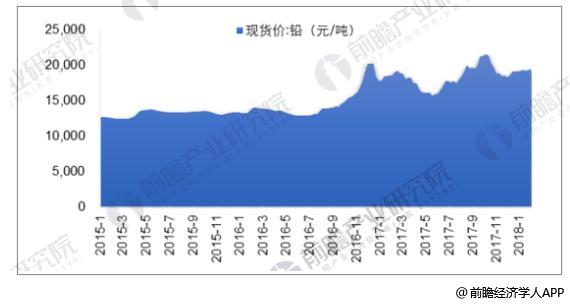 铅酸蓄电池行业发展现状分析 高端电池议价能力强